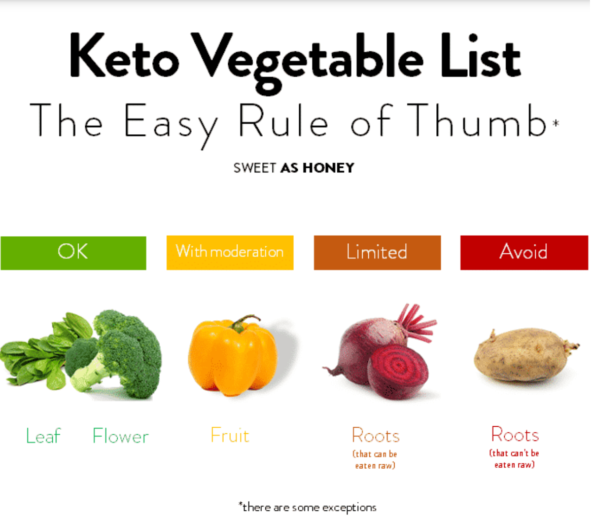 Keto friendly and Nutrient packed The Vegetables You Need for