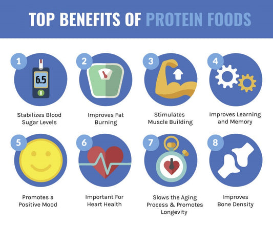 WHEY PROTEINS- Benefits, Types & Muscle Building