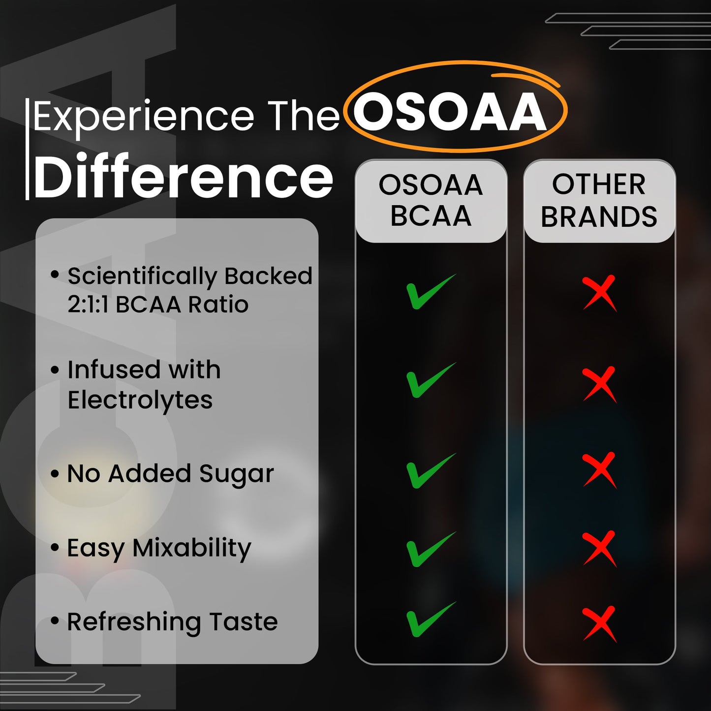 Slide comparing BCAA to other supplements, highlighting the unique advantages of BCAA, including its direct impact on muscle recovery, reduced fatigue, and support for muscle preservation during intense workouts. Other supplements may focus more on general energy or fat loss without the targeted benefits of BCAA in promoting muscle health and reducing soreness.