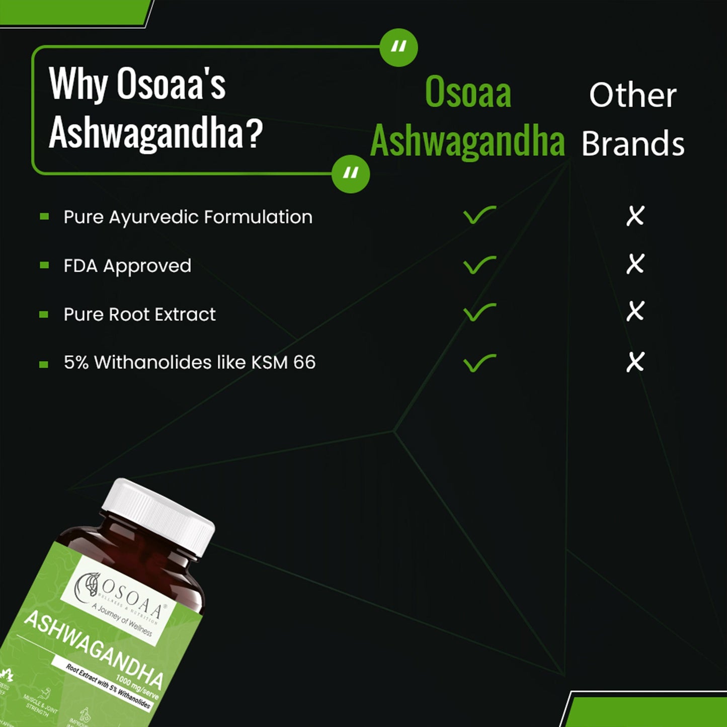 Comparison slide highlighting the difference between Osoaa’s Ashwagandha and other brands, showcasing Osoaa’s use of high-potency pure extract, clinically tested formulation, no added fillers or preservatives, and better absorption—while other brands show lower concentration, mixed ingredients, and lack of quality certifications.