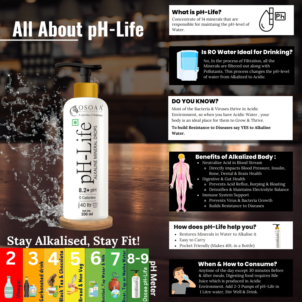 Alkaline mineral drops by OSOAA – 200ml bottle designed to improve water quality and aid digestion.
