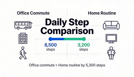 Why is Working from Home Actually Worse for Your Daily Step Count Than the Office?