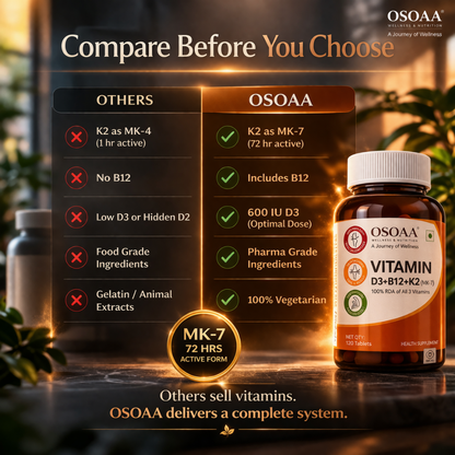 OSOAA Vitamin supplement bottle with comparison chart on a dark background