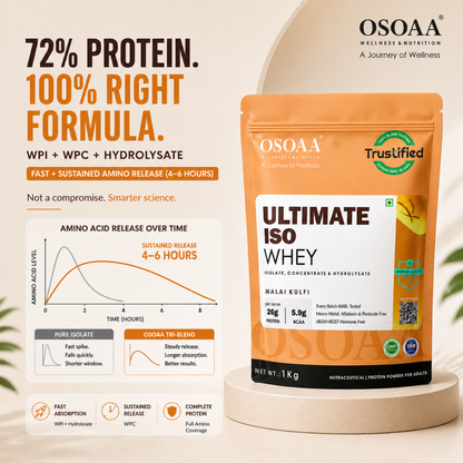 OSOAA Ultimate ISO Whey Protein- 26.1g Protein