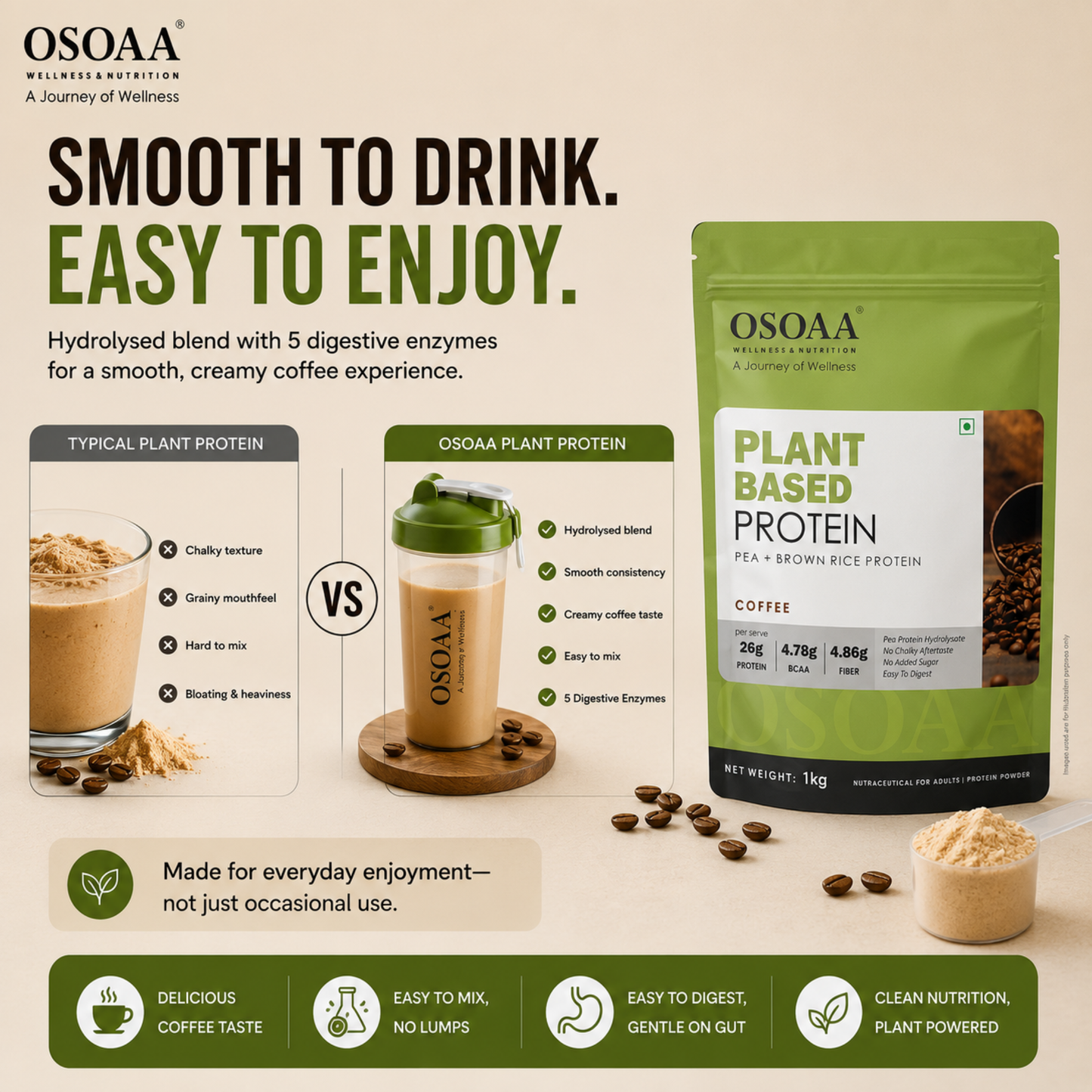 OSOAA Plant Protein Powder | High Protein | Vegan | Easy to Digest | No Added Sugar | 1kg