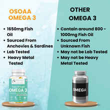 Load image into Gallery viewer, OSOAA Omega 3 Fish Oil Supplement| Fish Oil softgels With No Fishy Burps Improves Memory, Vision, Heart, Joints &amp; Brain Health
