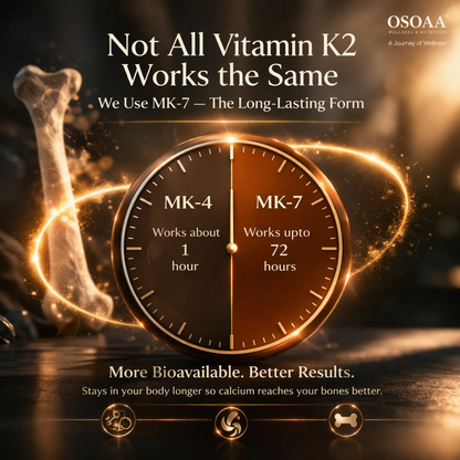 Advertisement for Vitamin K2 with a clock graphic comparing MK-4 and MK-7 durations.
