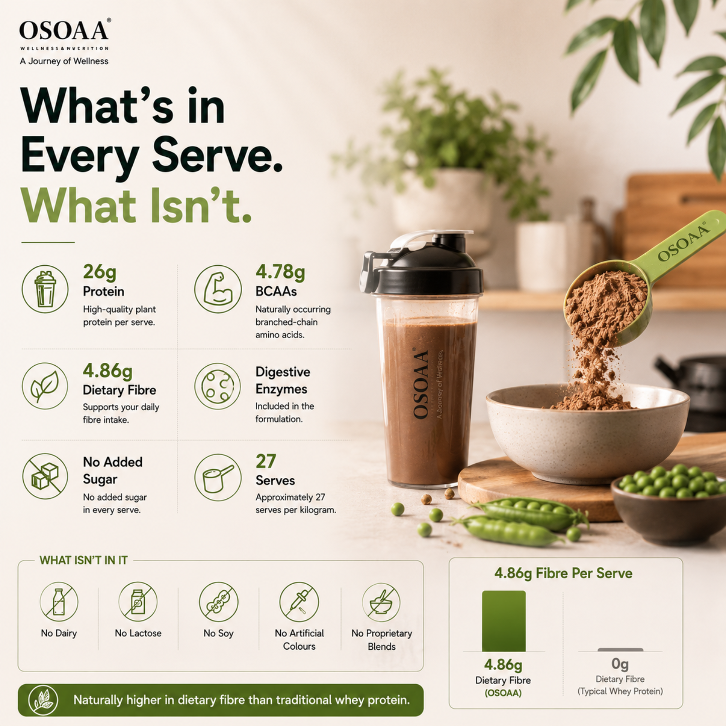 OSOAA Pea Protein Hydrolysate Coffee | 26g Protein | No Added Sugar | 1kg