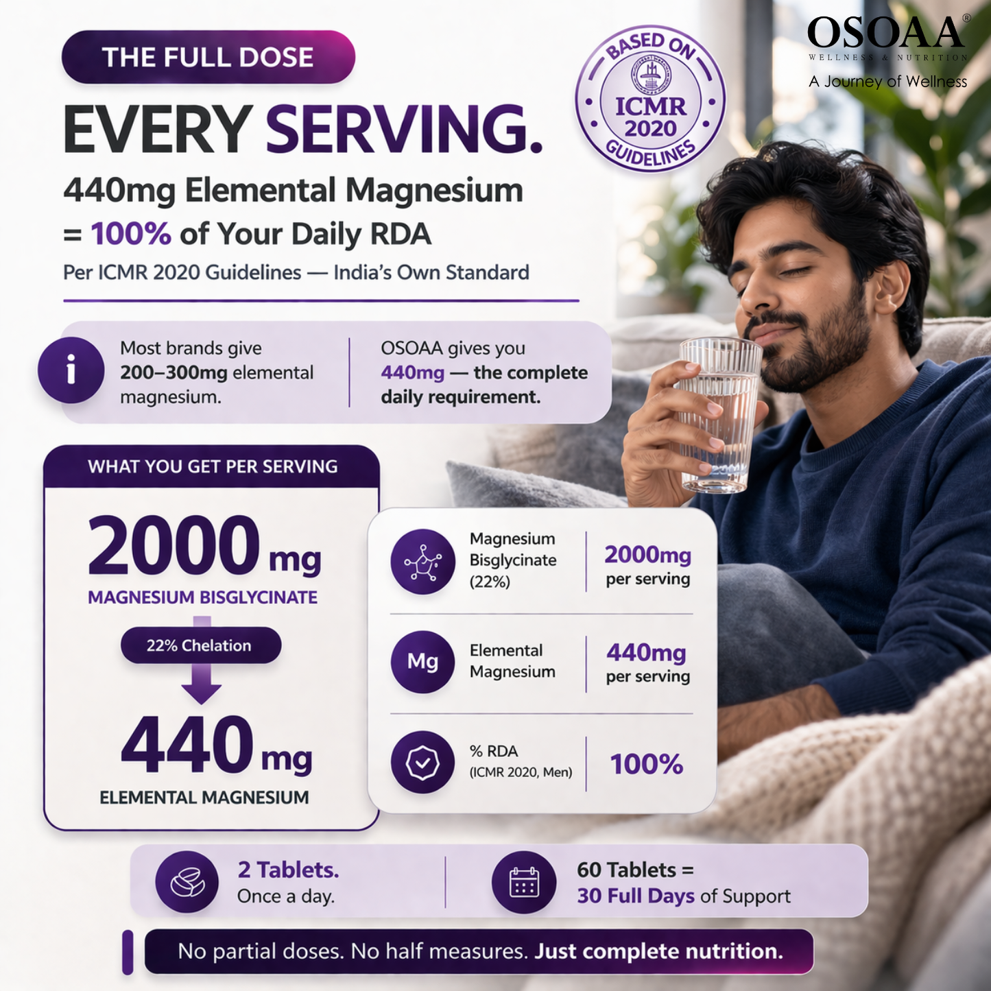 OSOAA Chelated Magnesium Glycinate — India's Most Transparent Magnesium Supplement | 2000mg | 60 Tablets