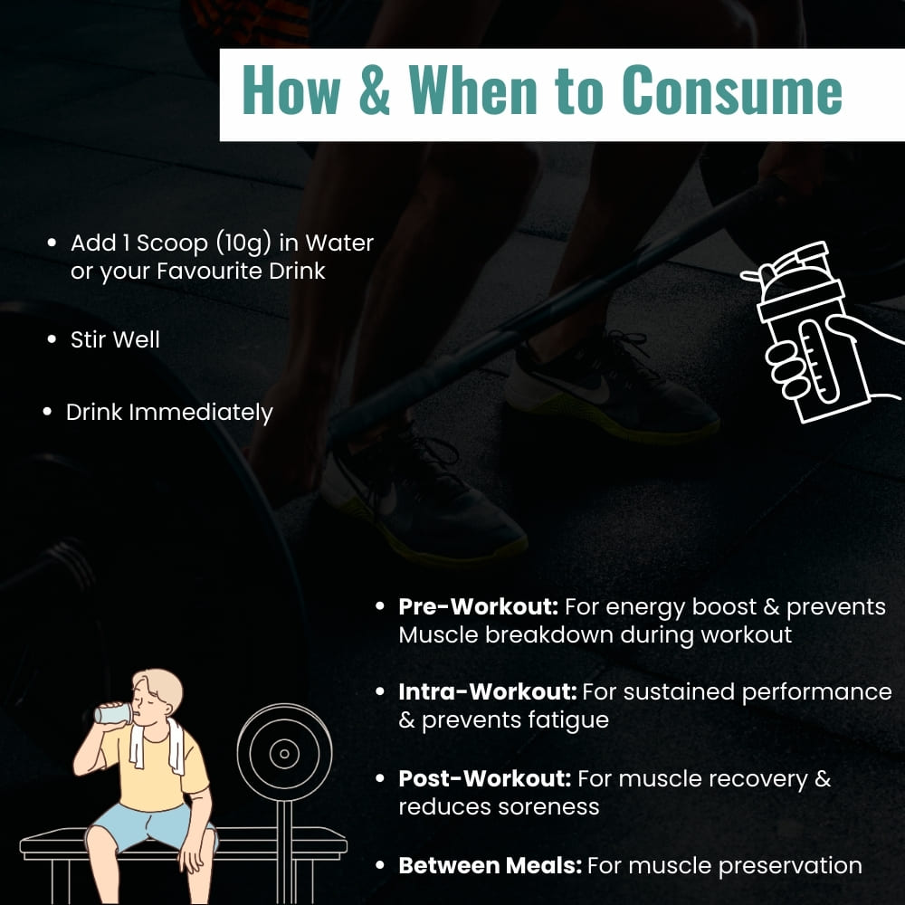Slide providing usage instructions for EAA: mix one scoop with water and consume during or after workouts for best results. Can also be used on non-training days for muscle maintenance. Includes visual of shaker bottle and serving scoop.