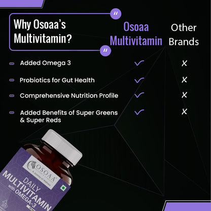 Comparison slide showing the difference between Multivitamin with Omega-3 and regular multivitamins, highlighting added benefits of omega-3 such as heart and brain support, anti-inflammatory properties, and enhanced absorption, while regular multivitamins lack essential fatty acids and offer only basic vitamin and mineral support