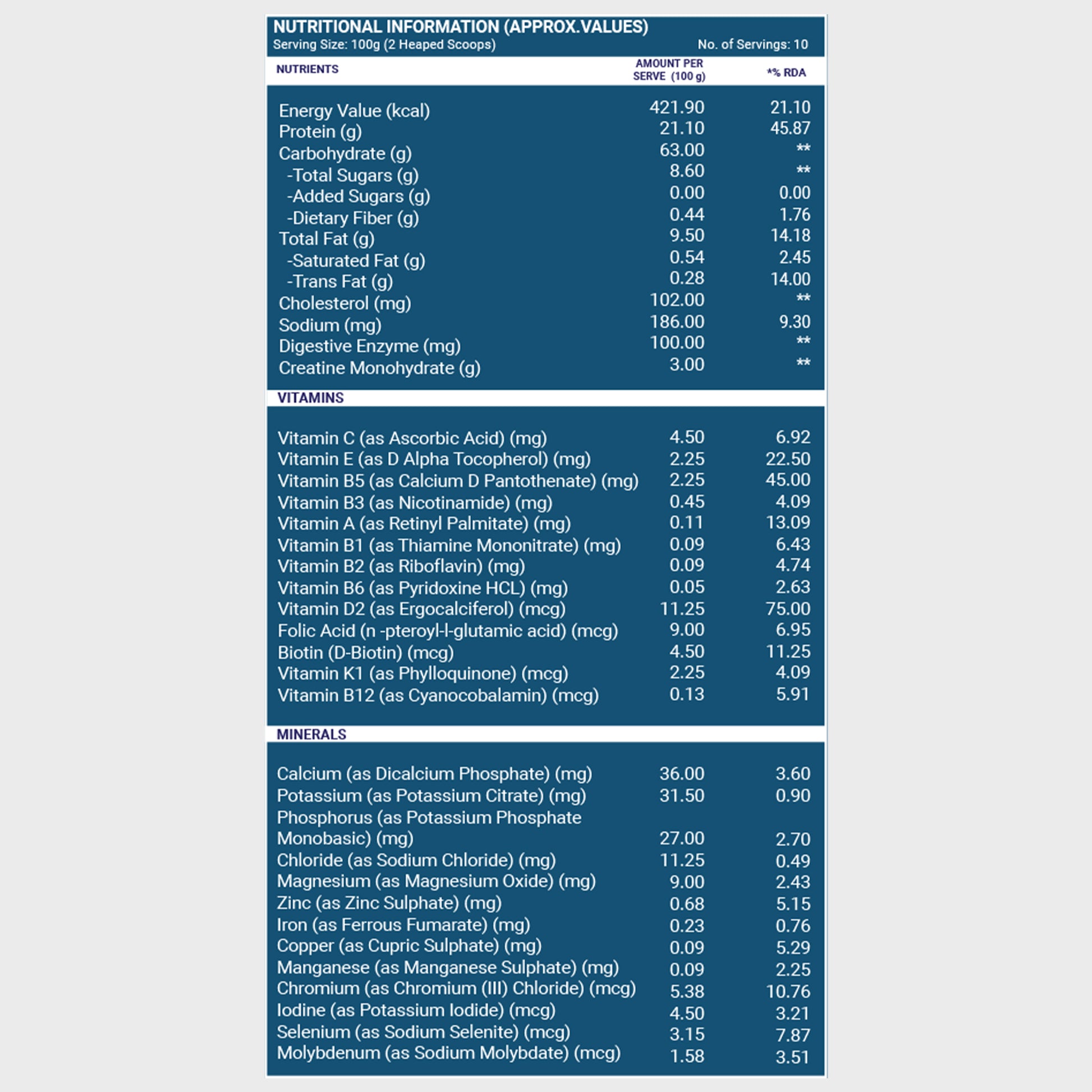 Back View of Lean mass gainer, nutritional information showing nutrients, vitamins and mineral in the jar