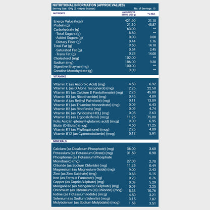 Back View of Lean mass gainer, nutritional information showing nutrients, vitamins and mineral in the jar