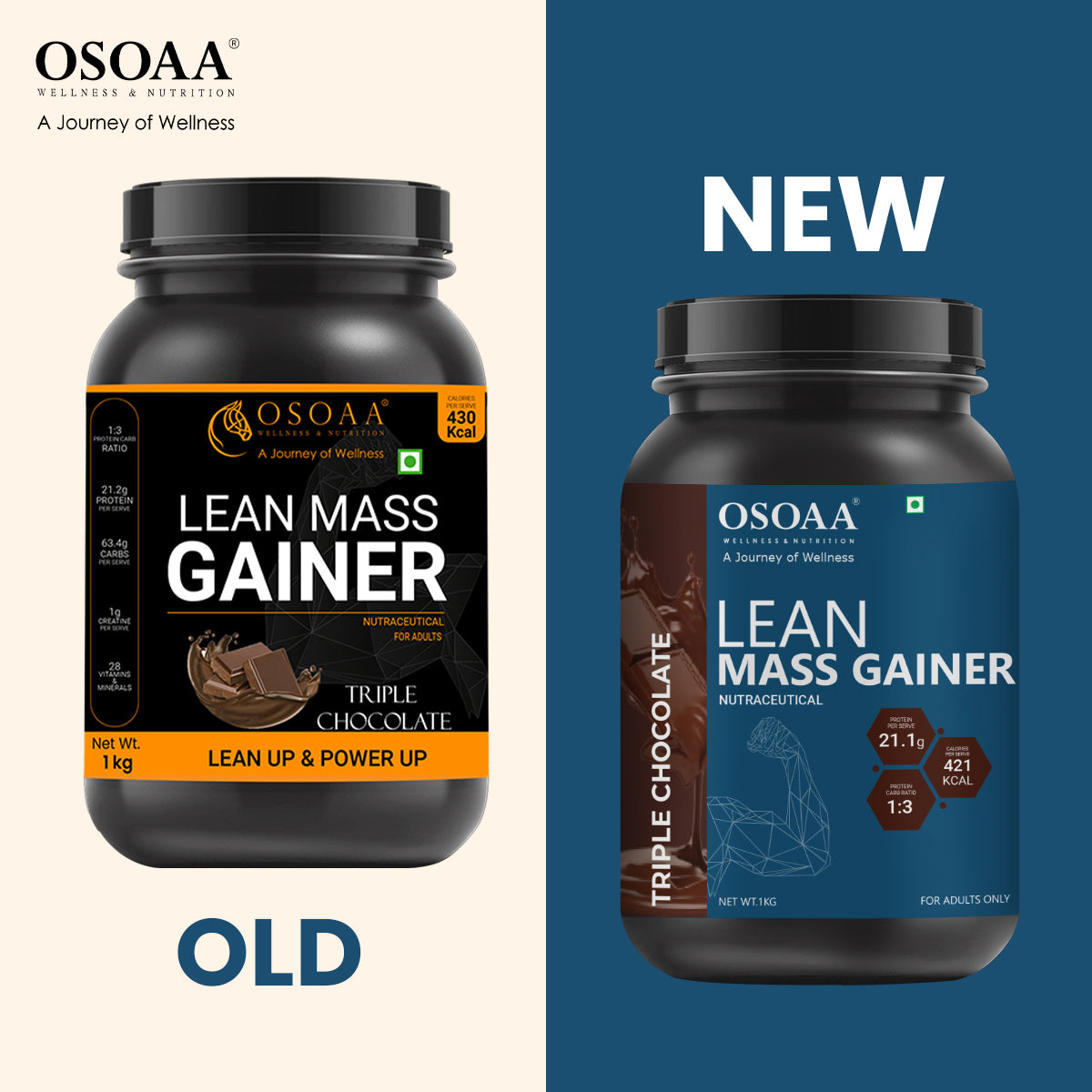 Slide showcasing the comparison between the old and new packaging of Lean Mass Gainer, highlighting design updates, clearer product information, and enhanced visuals for better shelf appeal. The new packaging features bolder branding, modern colors, and more detailed nutritional information.